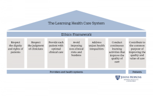 bioethics dignity